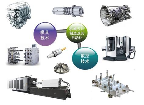 机电产品在研究生就业市场中的发展前景与职业路径